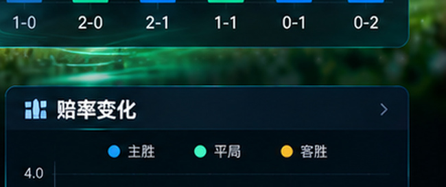 波胆网赔率变化数据